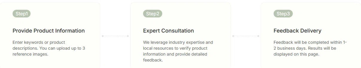 Three step cards from the Contact Seller page: provide product information with up to three reference images, expert consultation, feedback delivery within one to two business days