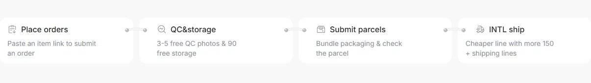 Four service cards from the CSSBuy homepage: Place orders by pasting an item link, QC and storage with free inspection photos and free storage, Submit parcels, and international shipping with 150 plus shipping lines